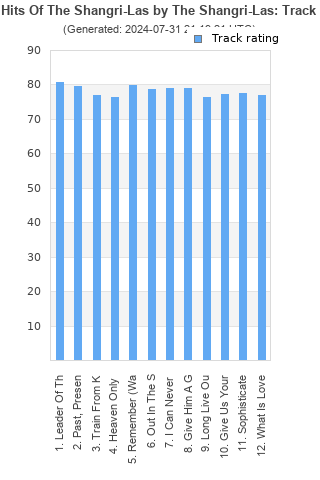 Track ratings