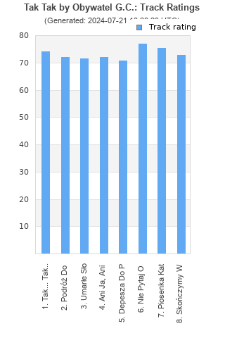 Track ratings