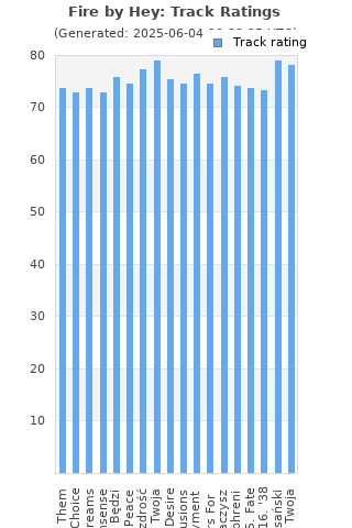 Track ratings