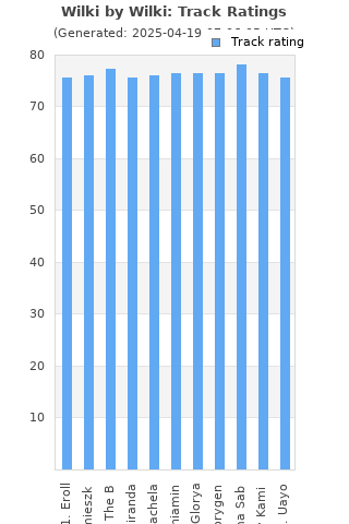 Track ratings