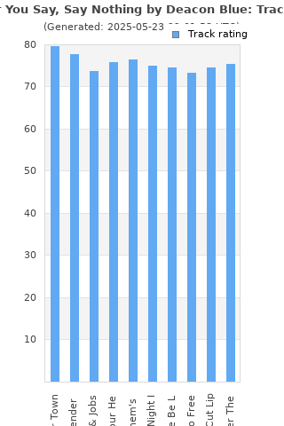 Track ratings