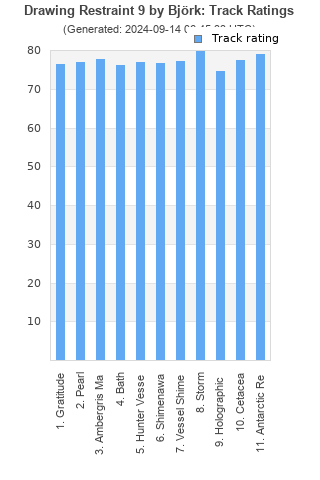 Track ratings