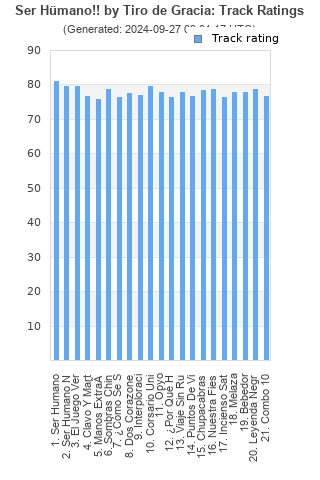 Track ratings