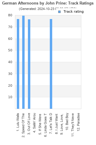 Track ratings