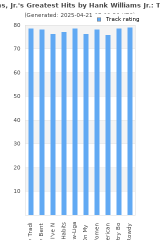 Track ratings