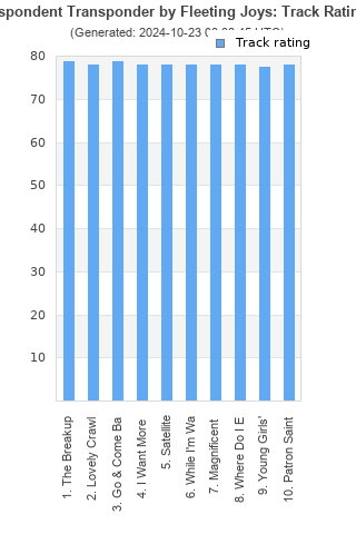 Track ratings