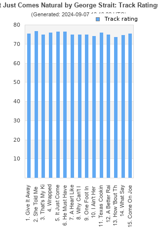 Track ratings