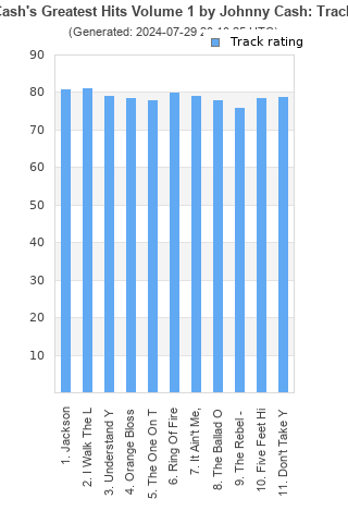 Track ratings