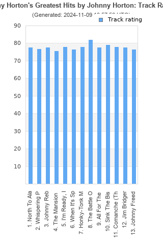 Track ratings