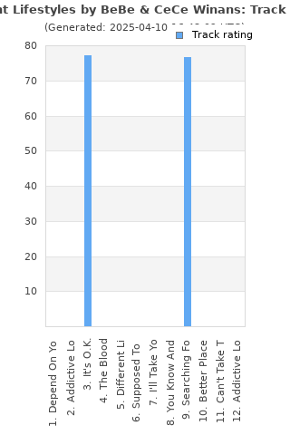 Track ratings