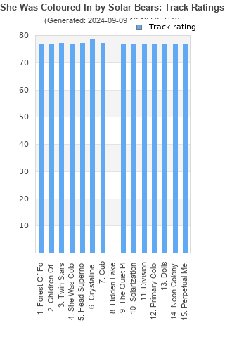 Track ratings