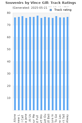 Track ratings