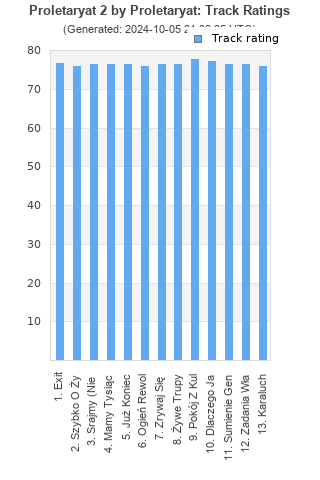 Track ratings