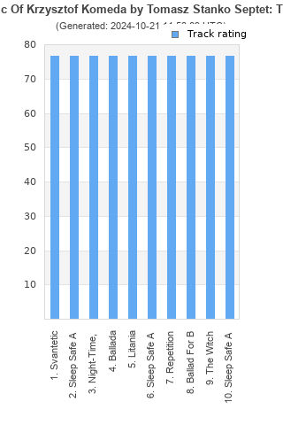 Track ratings