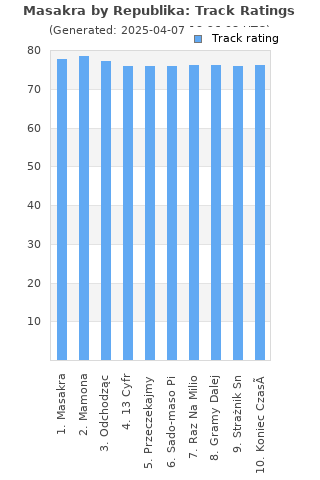 Track ratings