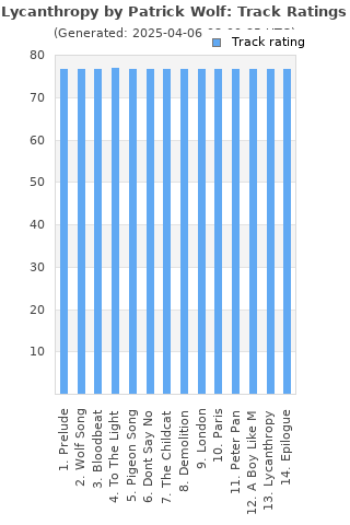 Track ratings