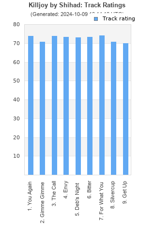 Track ratings