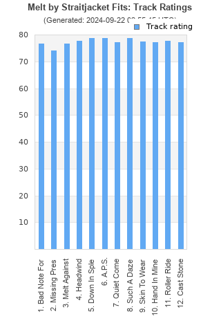 Track ratings