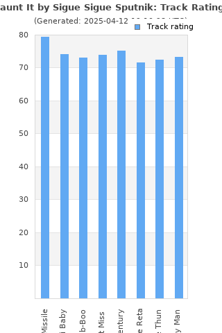 Track ratings