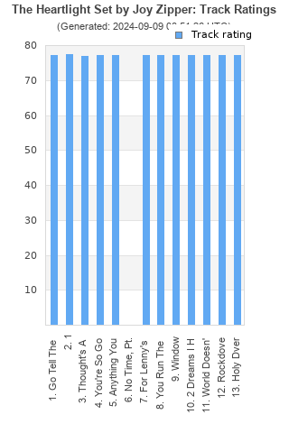 Track ratings