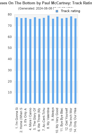 Track ratings