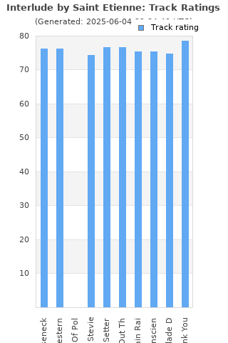 Track ratings