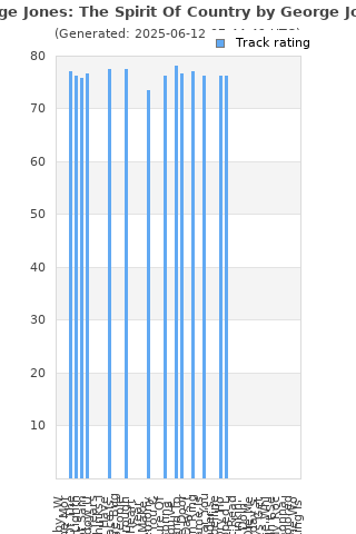 Track ratings