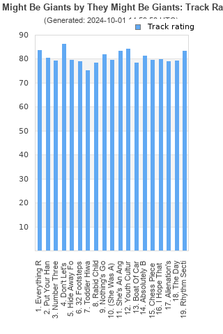 Track ratings