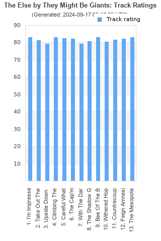 Track ratings