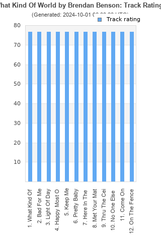 Track ratings