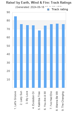 Track ratings