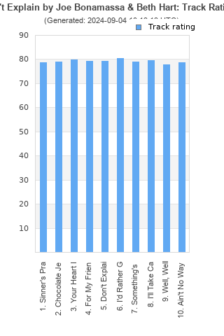 Track ratings