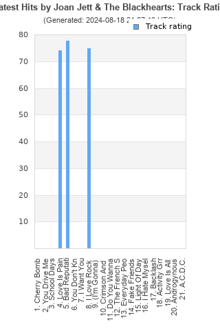 Track ratings