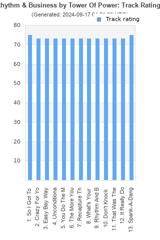 Track ratings