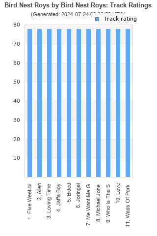 Track ratings