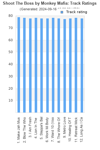 Track ratings