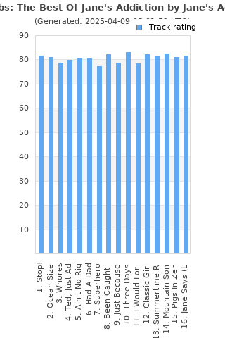 Track ratings