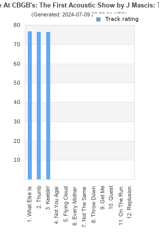 Track ratings