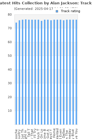 Track ratings