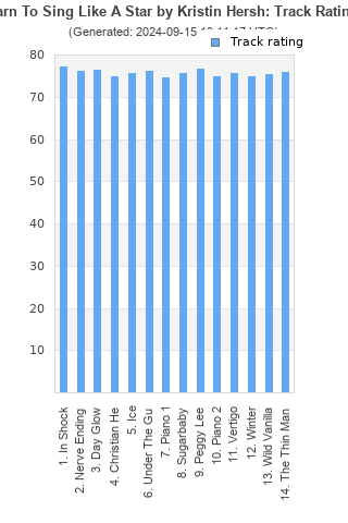 Track ratings