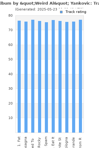 Track ratings