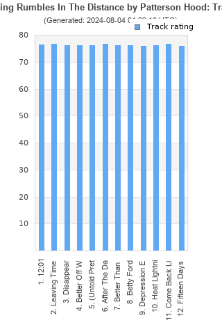 Track ratings