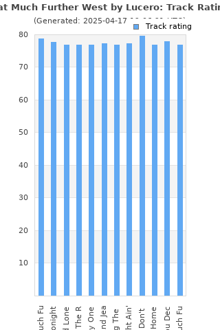 Track ratings