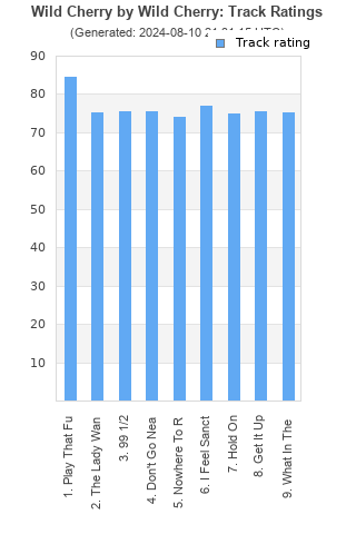 Track ratings