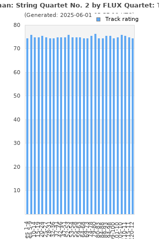 Track ratings