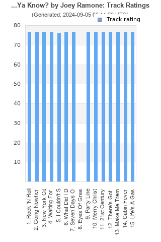 Track ratings