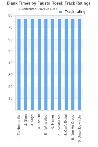 Track ratings