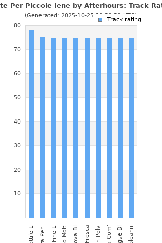 Track ratings