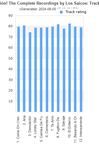 Track ratings