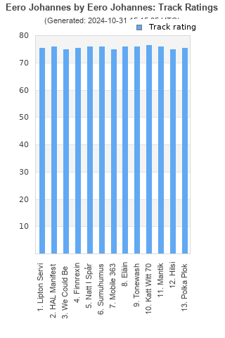 Track ratings